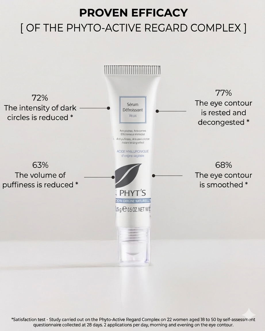 Eye Fatigue Relief Serum Phtys.KW